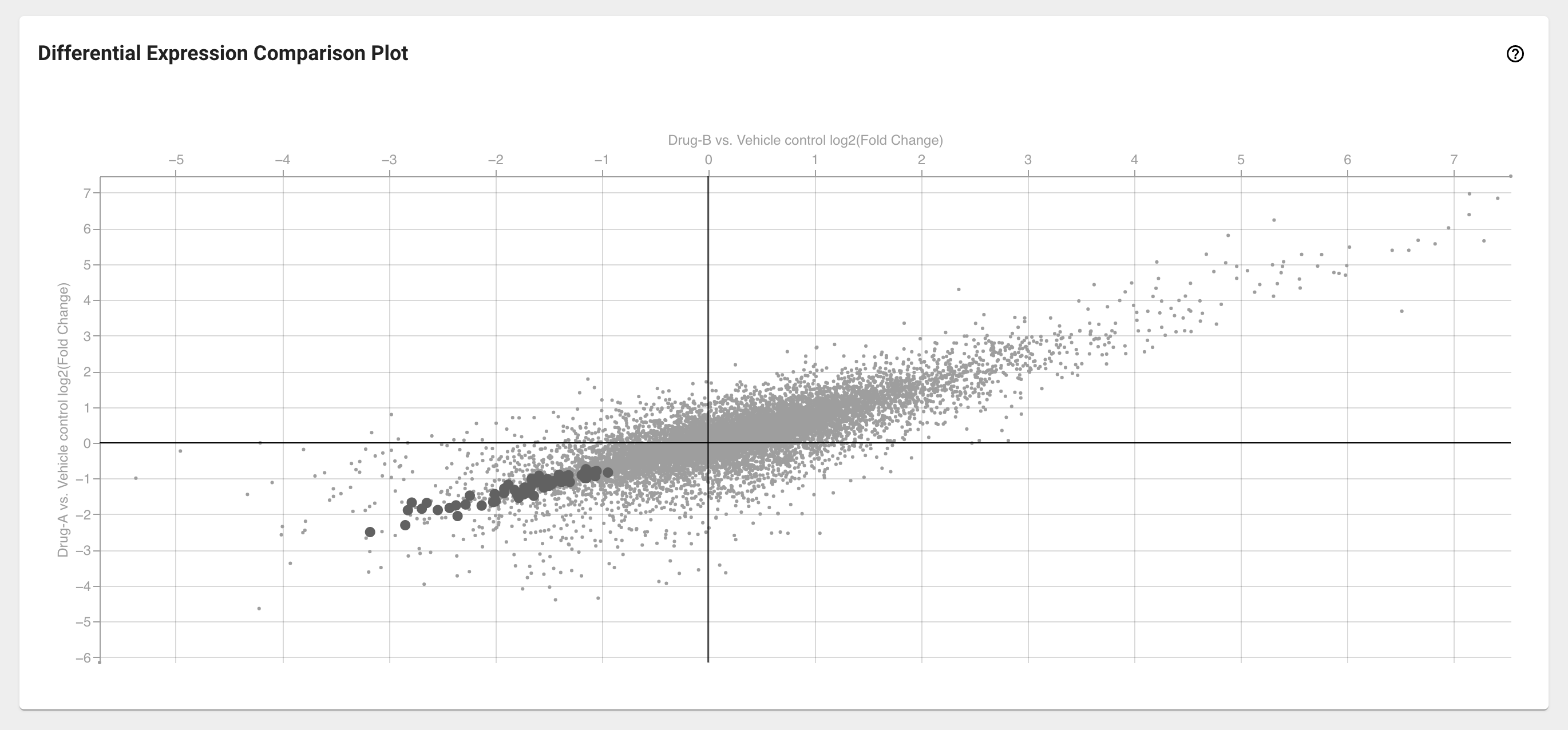 DE-Comparison-Plot.png