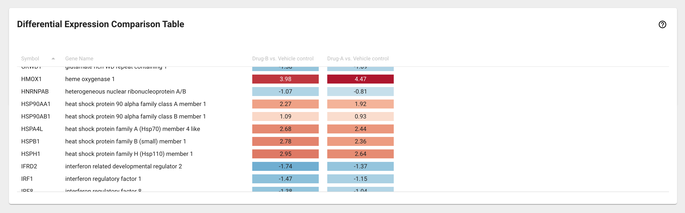 DE-Comparison-Table.png