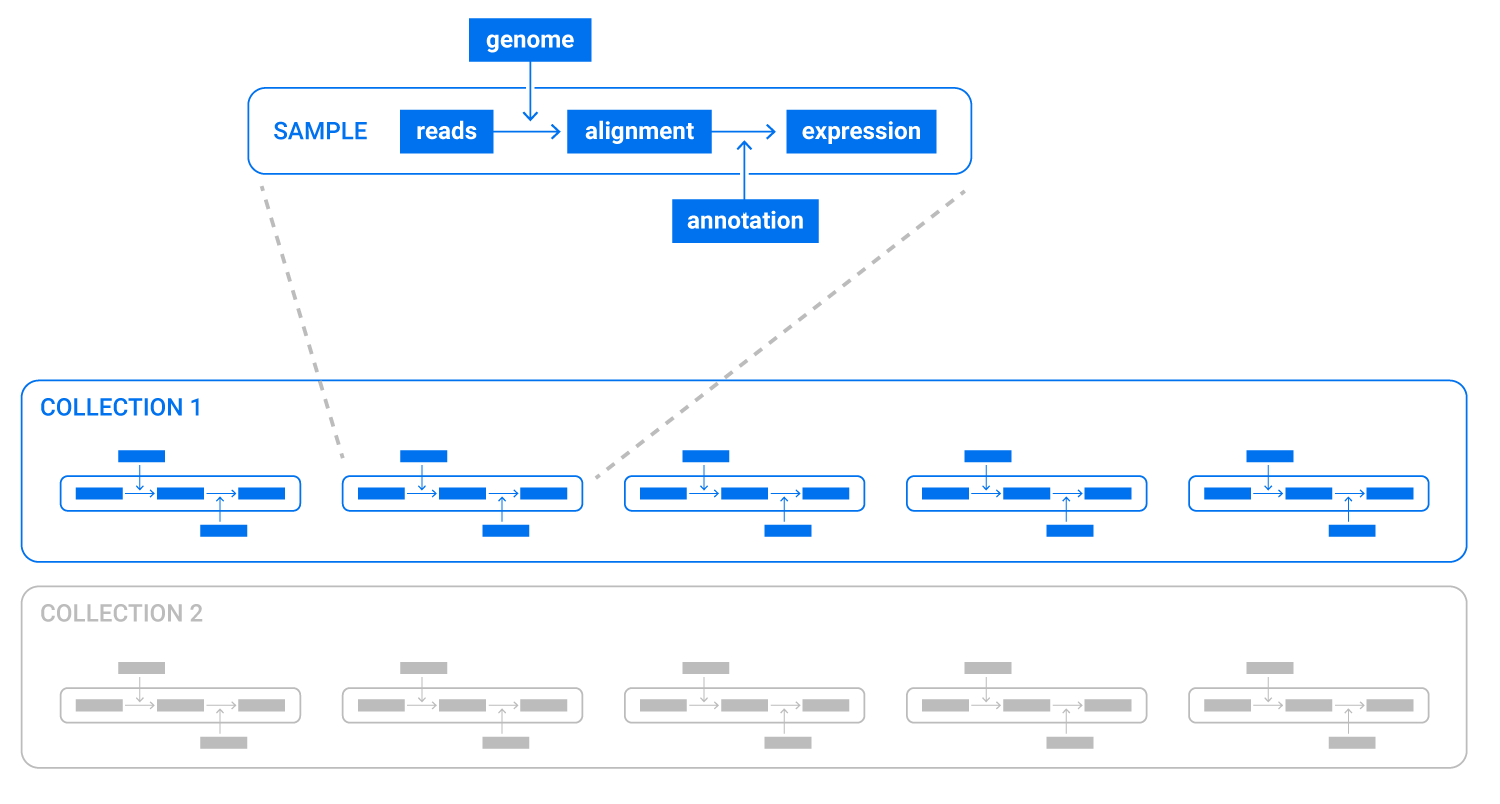 collection-diagram.png